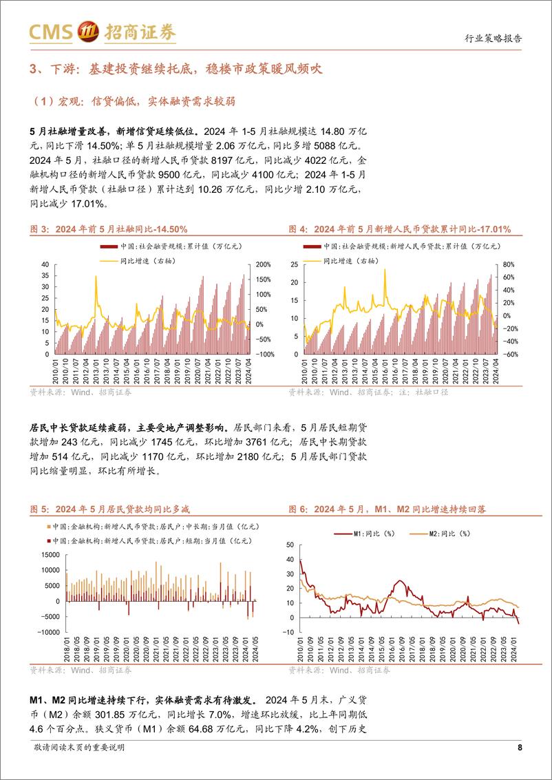 《建材行业2024中期投资策略：坐待东风解冻时，林花看发向阳枝-240624-招商证券-40页》 - 第8页预览图