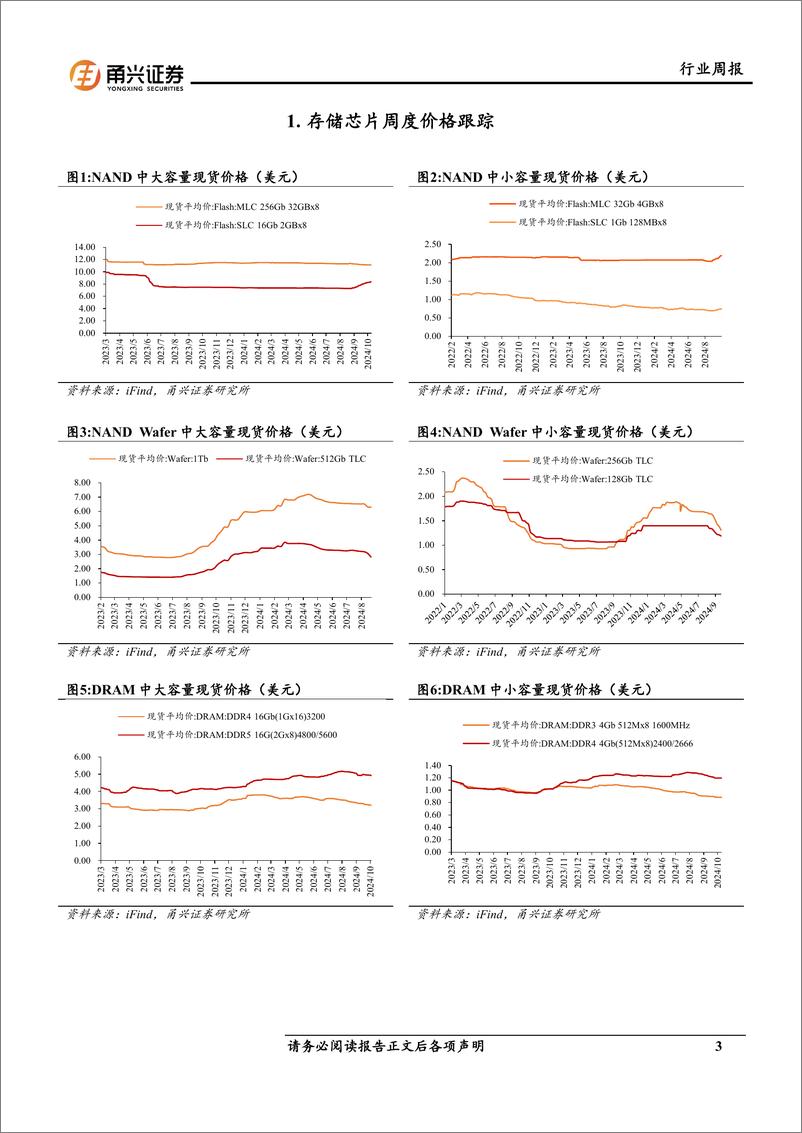 《电子行业存储芯片周度跟踪：群联称NAND模组需求持续上升，DRAM结构性分化严重-241014-甬兴证券-》 - 第3页预览图