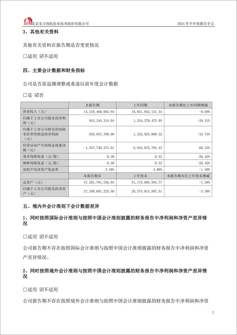 《东方雨虹_2024年半年度报告》 - 第7页预览图