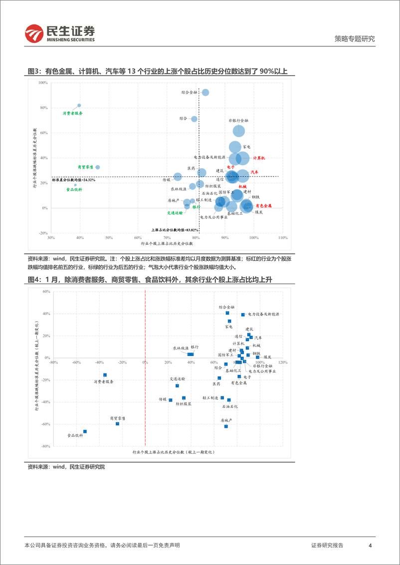 《风格洞察与性价比追踪系列（十三）：海内外的共振-20230203-民生证券-20页》 - 第5页预览图