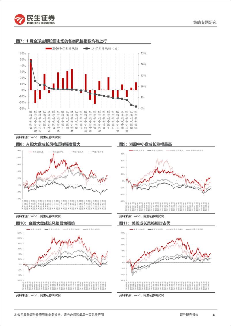 《风格洞察与性价比追踪系列（十三）：海内外的共振-20230203-民生证券-20页》 - 第7页预览图