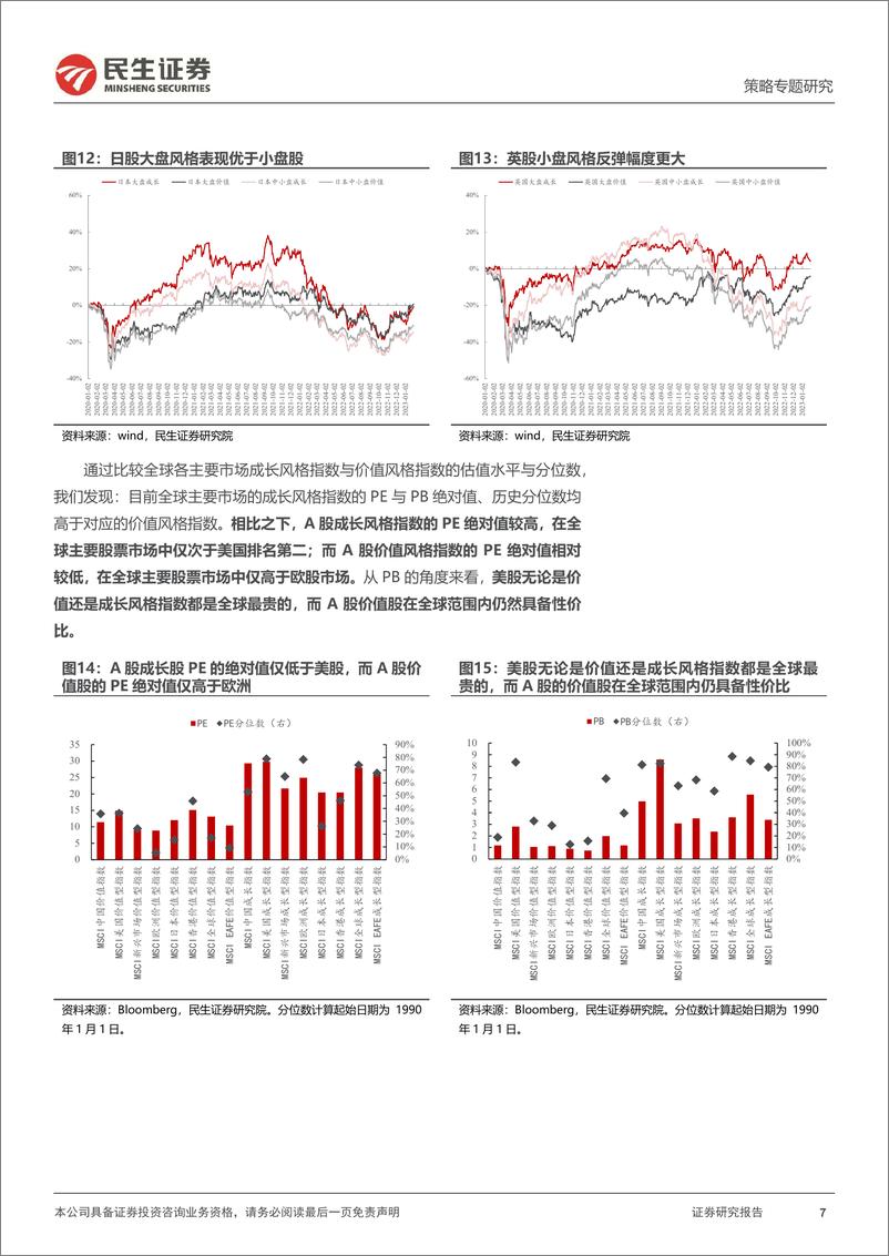 《风格洞察与性价比追踪系列（十三）：海内外的共振-20230203-民生证券-20页》 - 第8页预览图