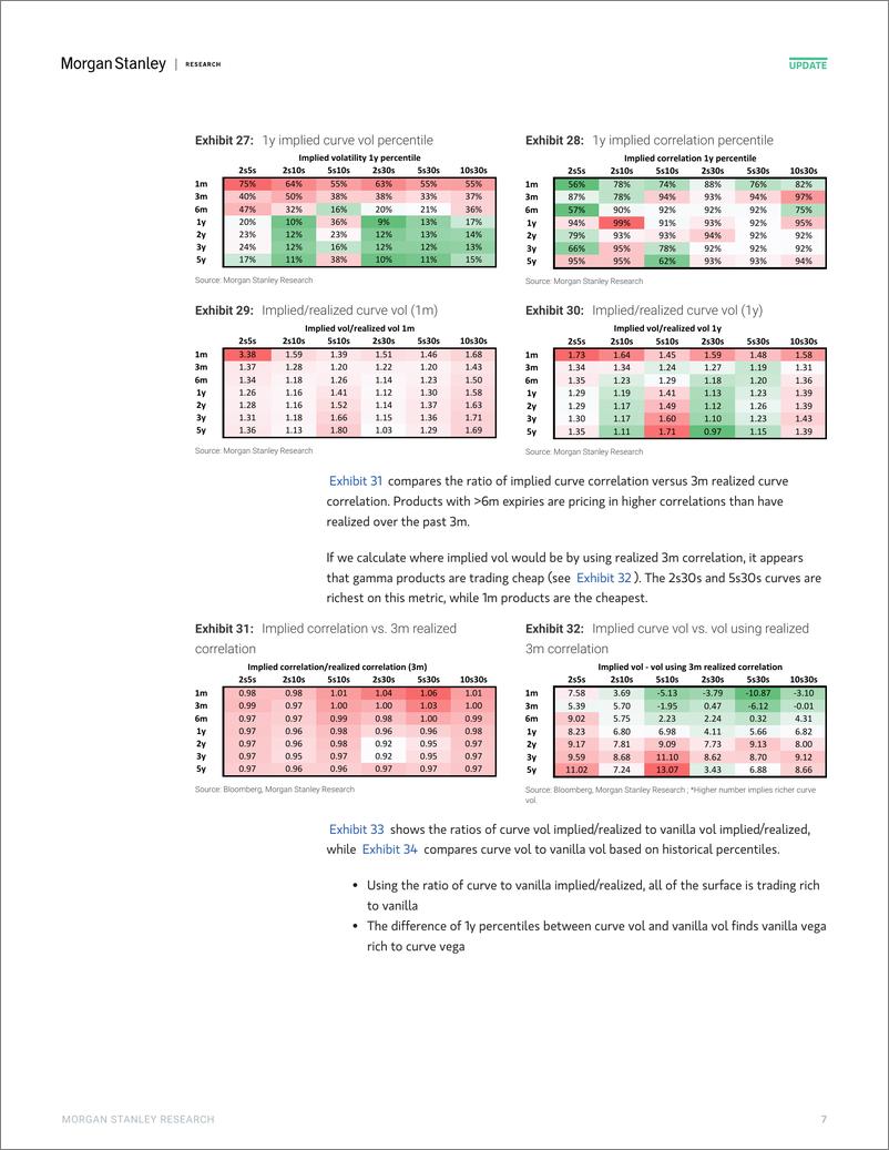 《Morgan Stanley Fixed-Global Macro Strategy US Rate Volatility Screener-111025325》 - 第7页预览图