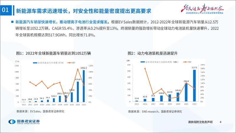 《固态电池行业2024年春季策略会：固态电池产业化提速，电池材料再迎拓展-240414-国泰君安-34页》 - 第5页预览图