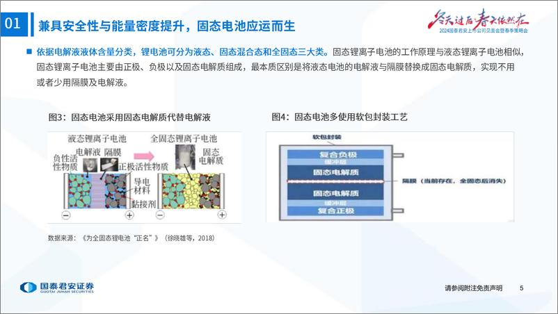 《固态电池行业2024年春季策略会：固态电池产业化提速，电池材料再迎拓展-240414-国泰君安-34页》 - 第6页预览图