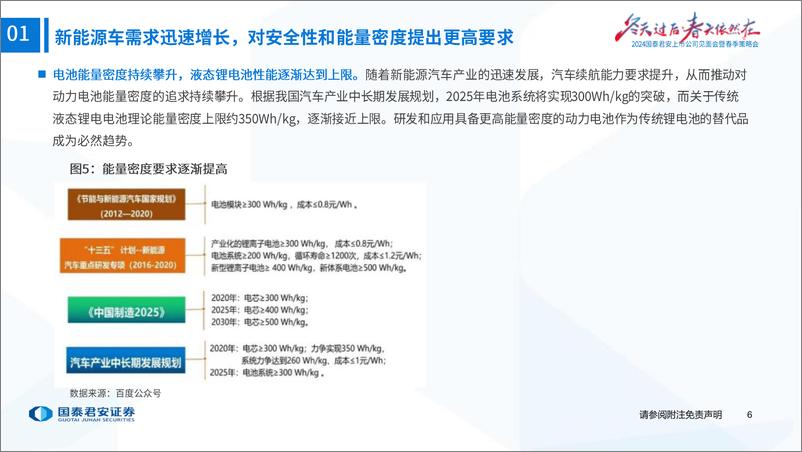 《固态电池行业2024年春季策略会：固态电池产业化提速，电池材料再迎拓展-240414-国泰君安-34页》 - 第7页预览图