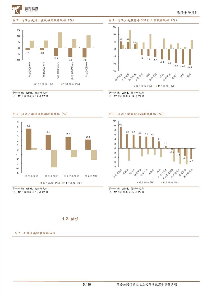 《海外市场月报：美债利率高企何时休？-241229-德邦证券-10页》 - 第5页预览图