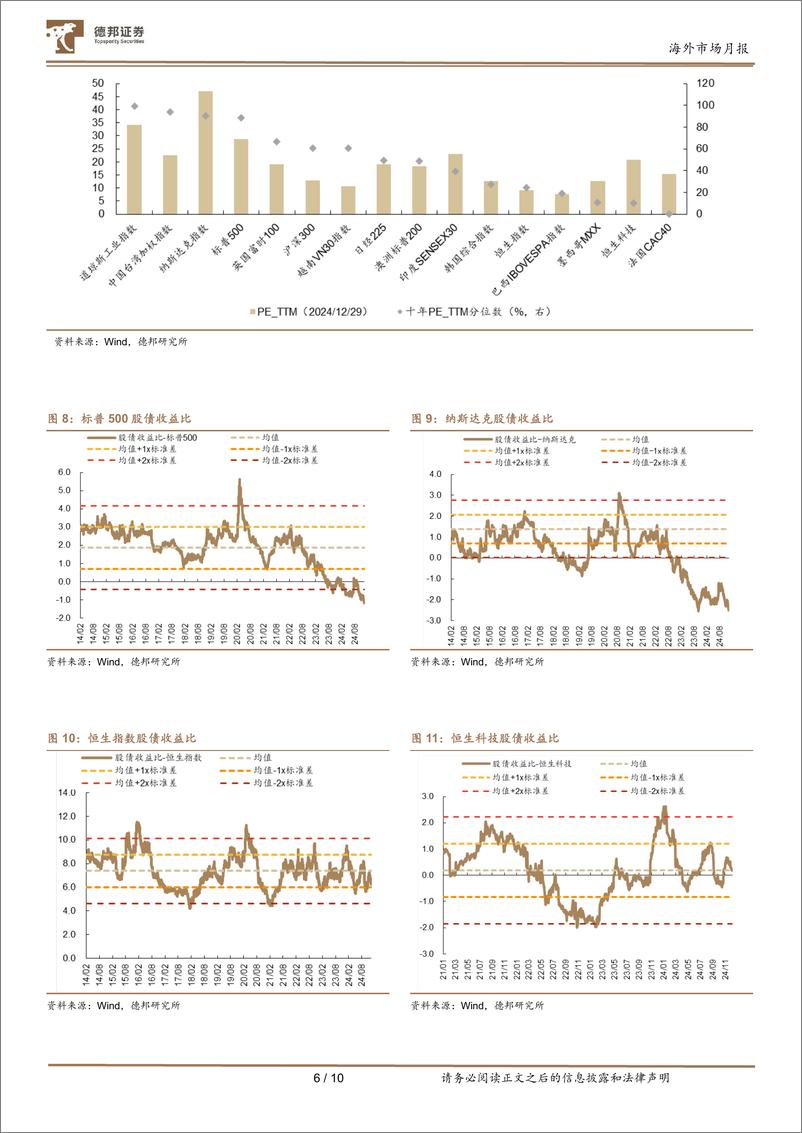 《海外市场月报：美债利率高企何时休？-241229-德邦证券-10页》 - 第6页预览图