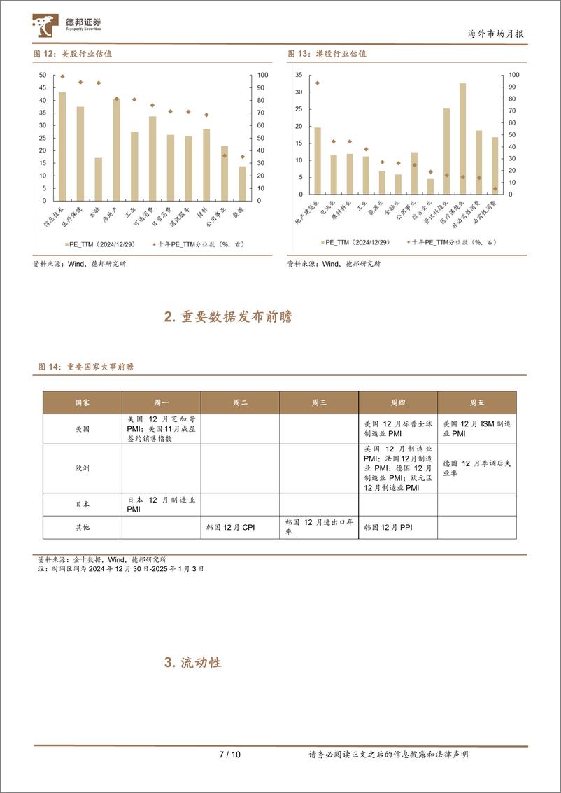 《海外市场月报：美债利率高企何时休？-241229-德邦证券-10页》 - 第7页预览图