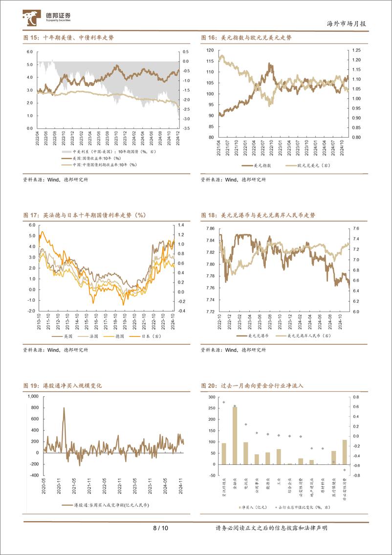 《海外市场月报：美债利率高企何时休？-241229-德邦证券-10页》 - 第8页预览图