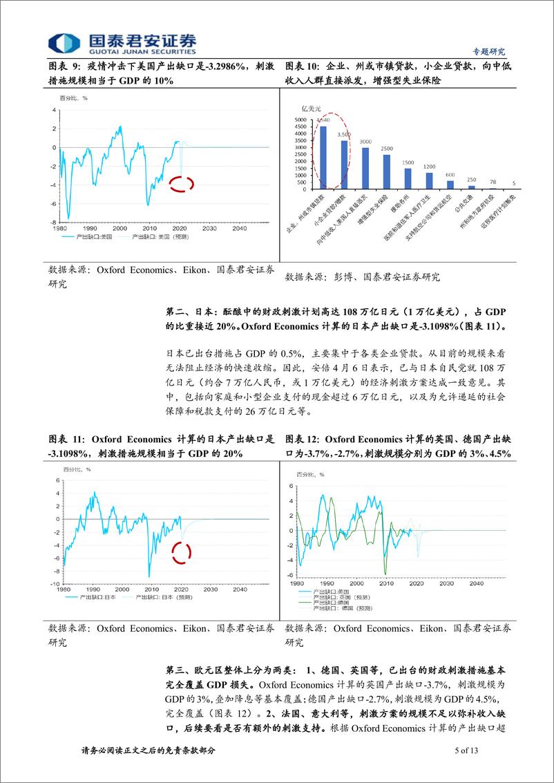 《一季度政治局及“两会”前瞻：政策加码，对冲方向，消费、公共医疗卫生和基建-20200415-国泰君安-13页》 - 第6页预览图