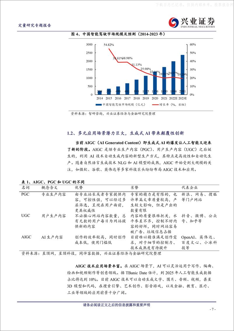 《2023年  【25页】Chat-GPT引领AI加速落地，如何一键布局AI领域核心标的？》 - 第7页预览图