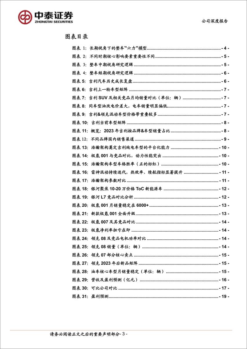 《吉利汽车(0175.HK)品牌定位重构，电动化加速-240517-中泰证券-21页》 - 第3页预览图