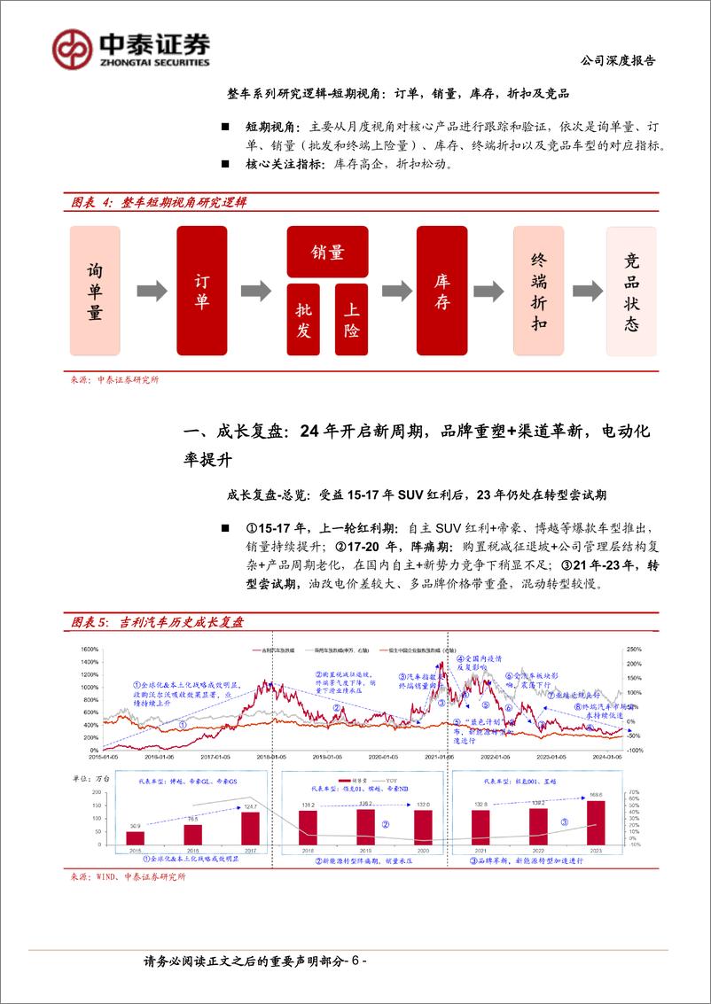 《吉利汽车(0175.HK)品牌定位重构，电动化加速-240517-中泰证券-21页》 - 第6页预览图