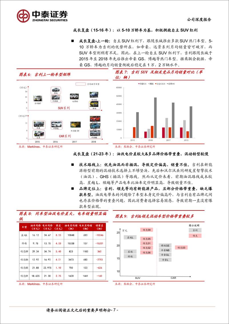 《吉利汽车(0175.HK)品牌定位重构，电动化加速-240517-中泰证券-21页》 - 第7页预览图