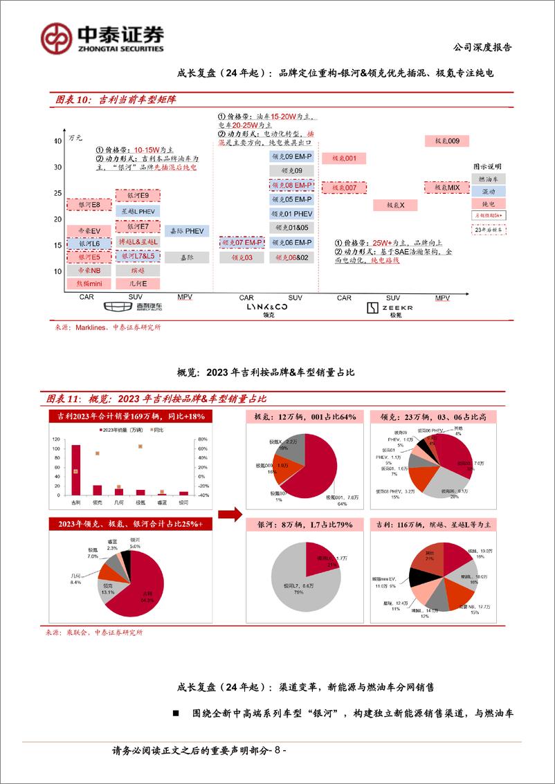 《吉利汽车(0175.HK)品牌定位重构，电动化加速-240517-中泰证券-21页》 - 第8页预览图