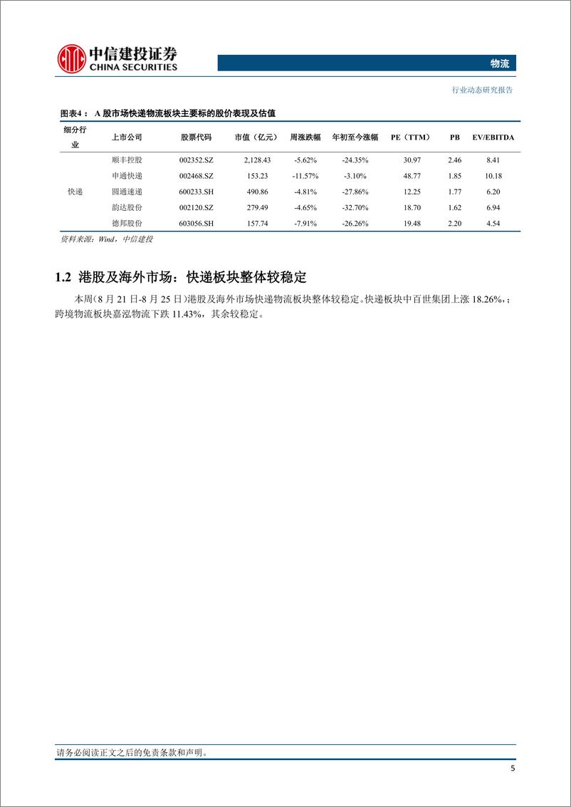 《物流行业：京东首次下调包邮门槛，申通2023年快递件量已超100亿件-20230827-中信建投-24页》 - 第7页预览图