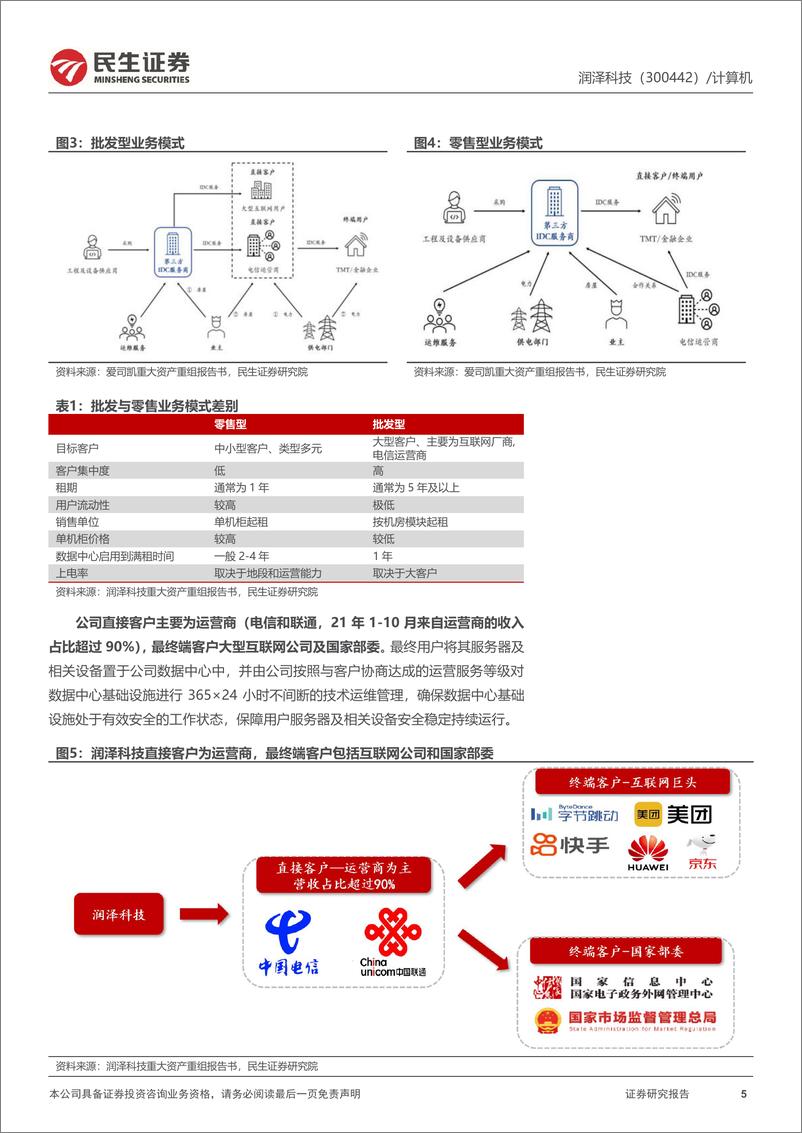 《润泽科技-300442.SZ-深度报告：园区级IDC领军企业，数据经济时代显著受益-20240412-民生证券-23页》 - 第5页预览图