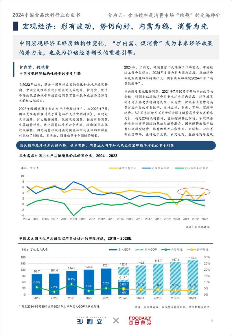 《食为天：2024中国食品饮料行业白皮书-50页》 - 第6页预览图