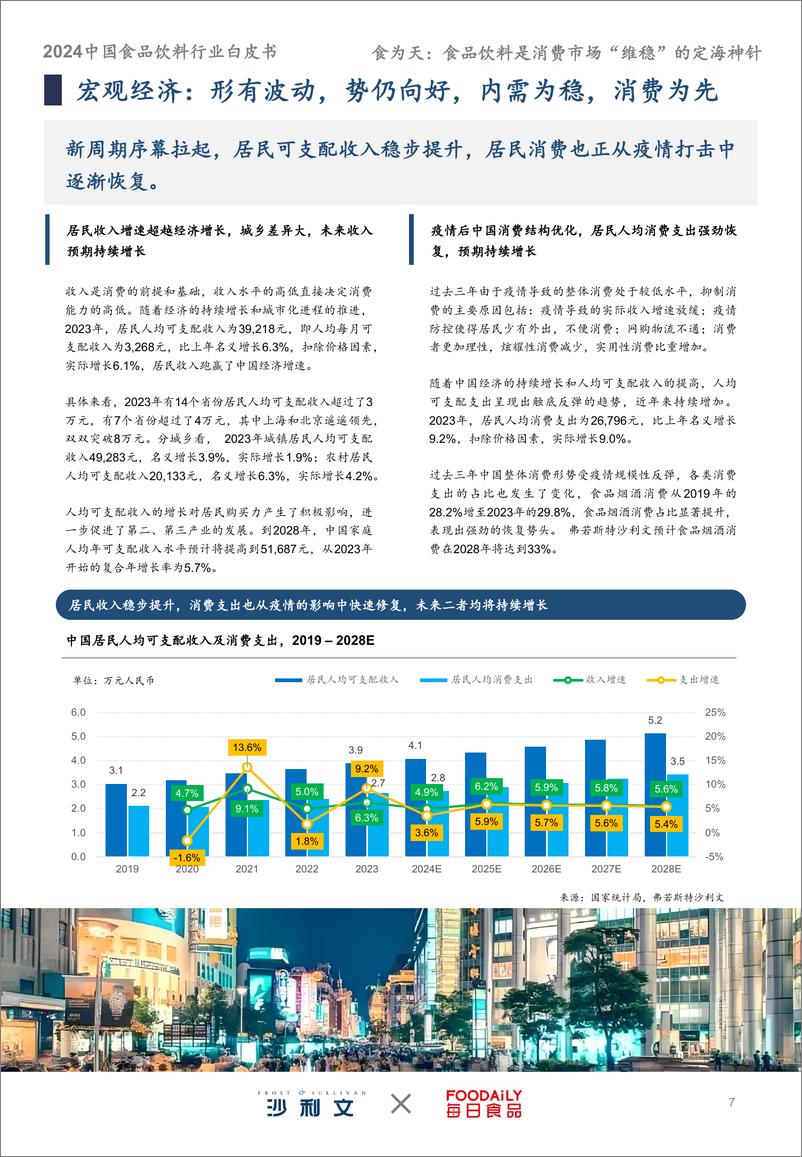 《食为天：2024中国食品饮料行业白皮书-50页》 - 第7页预览图