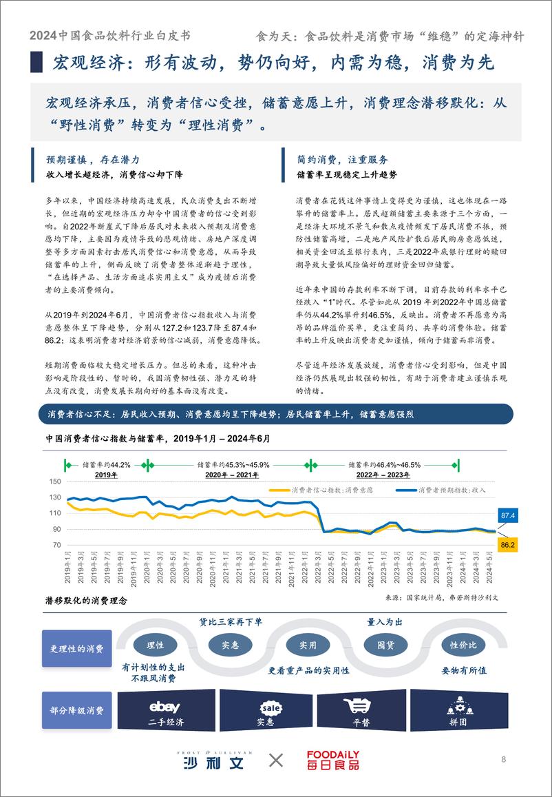 《食为天：2024中国食品饮料行业白皮书-50页》 - 第8页预览图