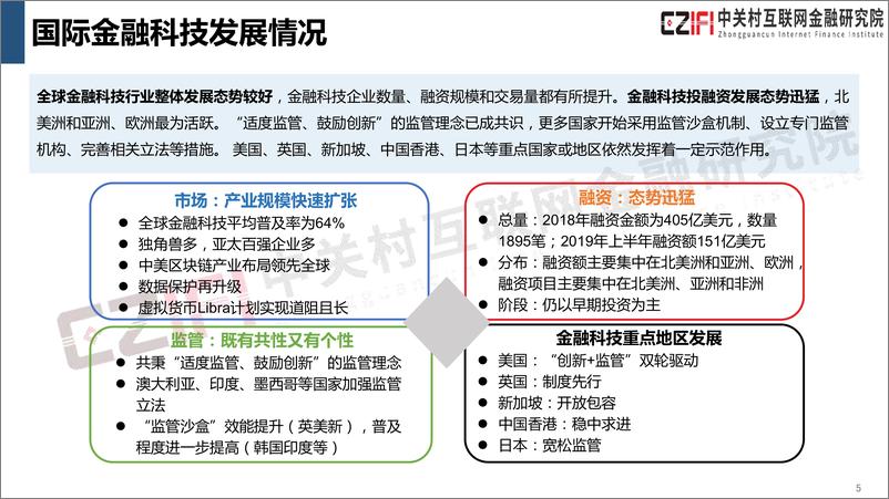 《中国金融科技和数字普惠金融发展报告（2019）-中关村互联网金融研究院-2019.12-39页》 - 第6页预览图