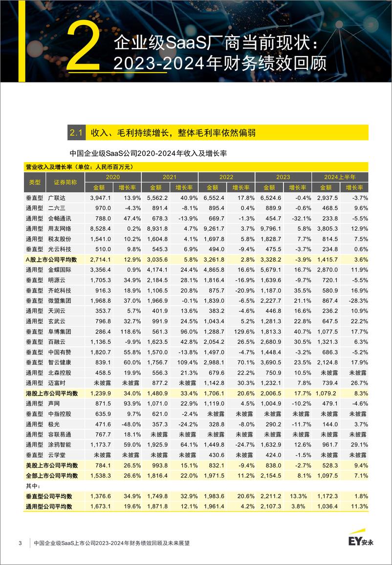 《中国企业级SaaS上市公司2023-2024年财务绩效回顾及未来展望》-21页 - 第4页预览图