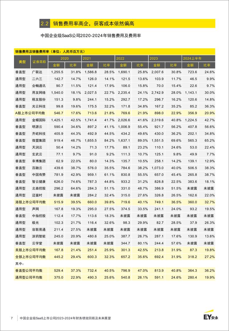 《中国企业级SaaS上市公司2023-2024年财务绩效回顾及未来展望》-21页 - 第8页预览图