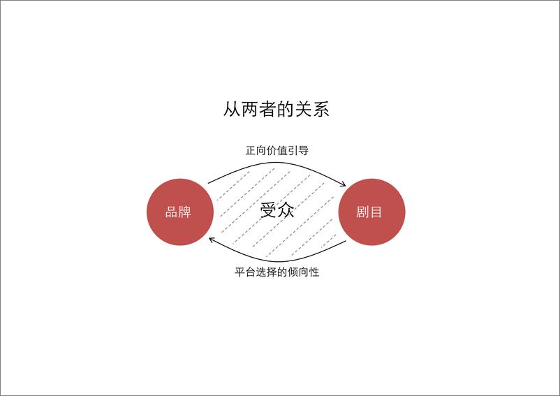 聚力视频《人民的名义》传播策划案-2017.2.28-56页 - 第6页预览图