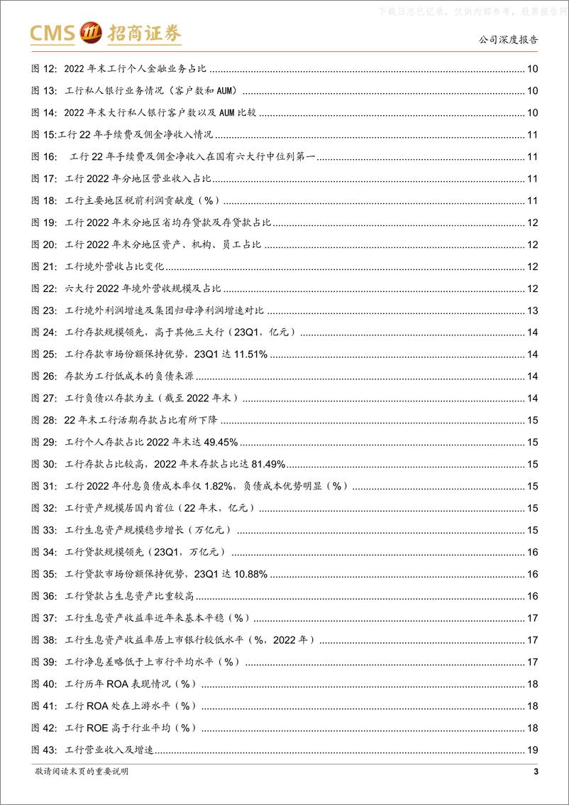 《招商证券-工商银行(601398)大行领先，稳健经营-230528》 - 第3页预览图