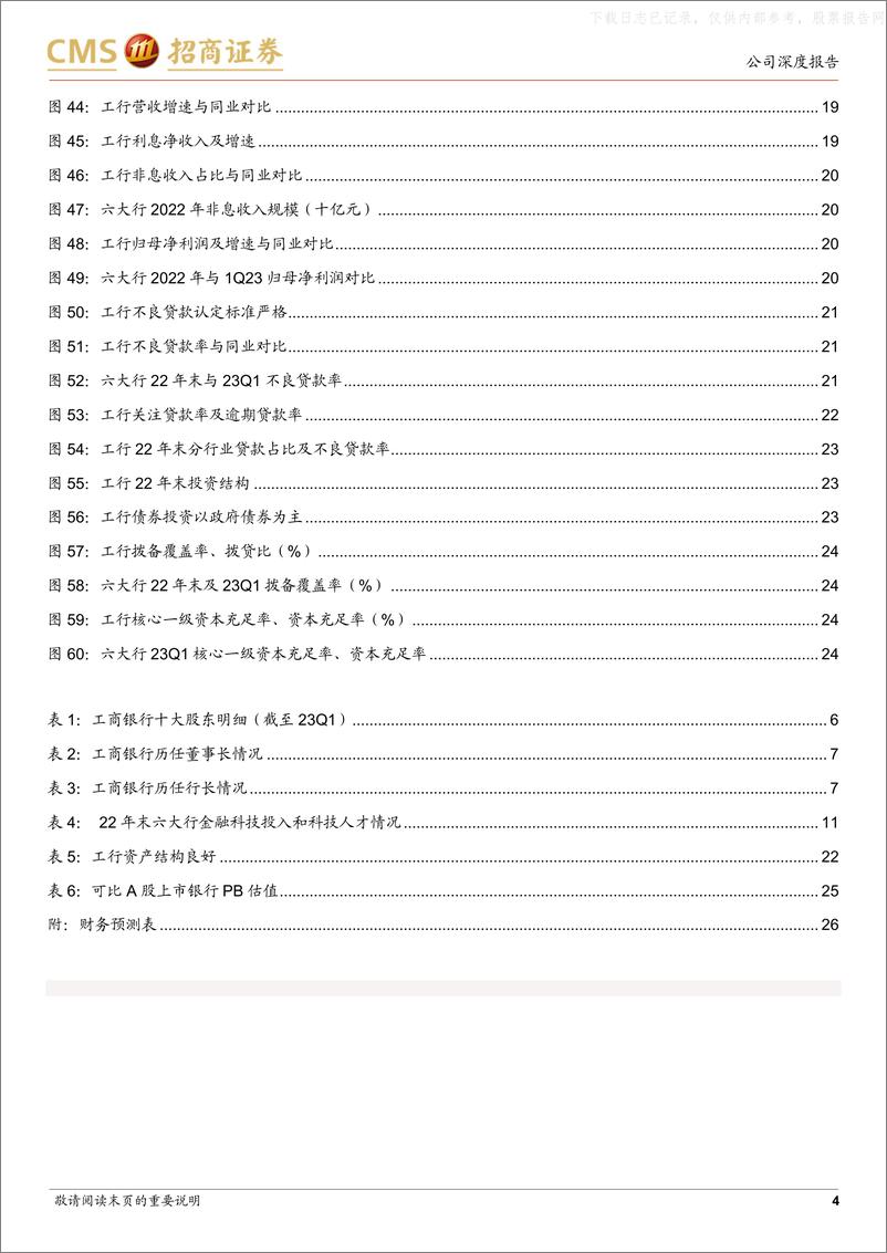 《招商证券-工商银行(601398)大行领先，稳健经营-230528》 - 第4页预览图