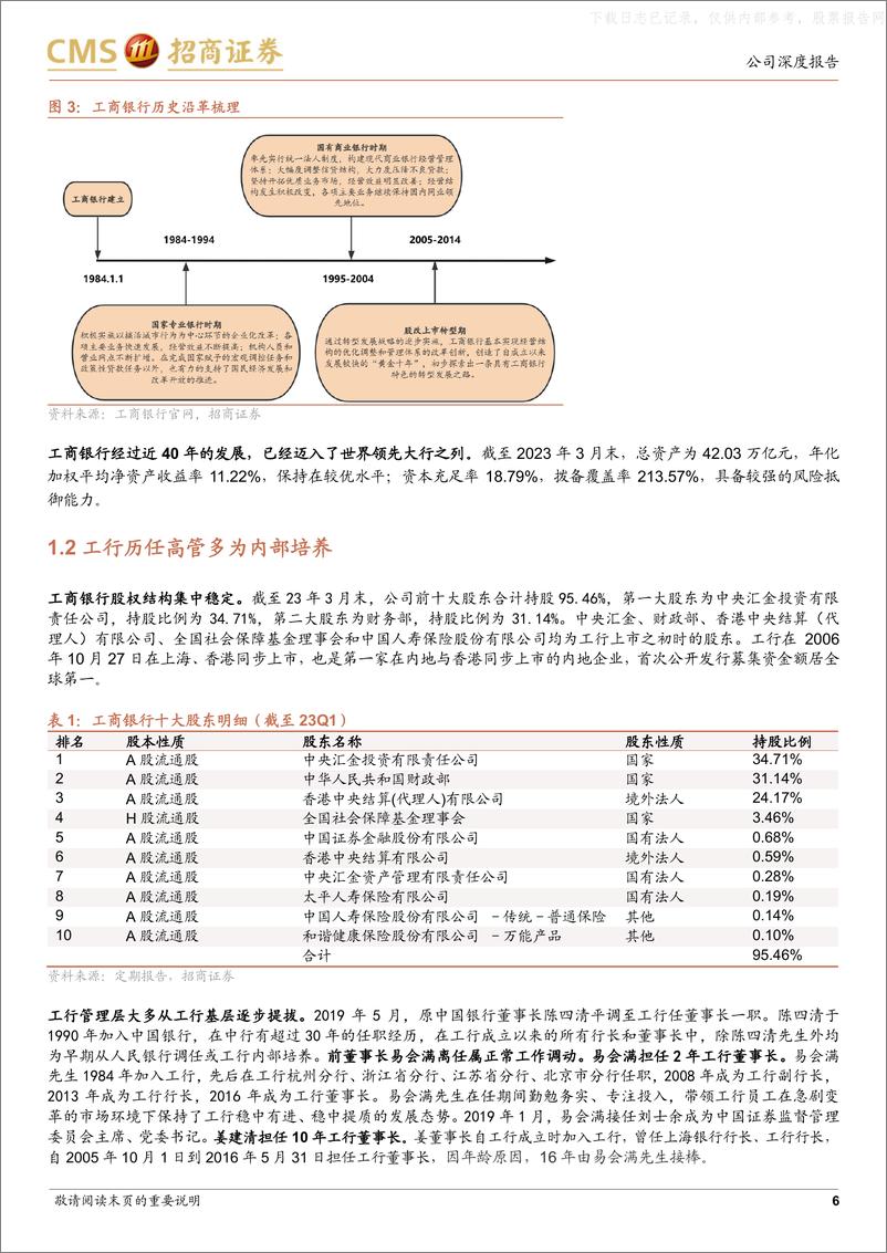 《招商证券-工商银行(601398)大行领先，稳健经营-230528》 - 第6页预览图