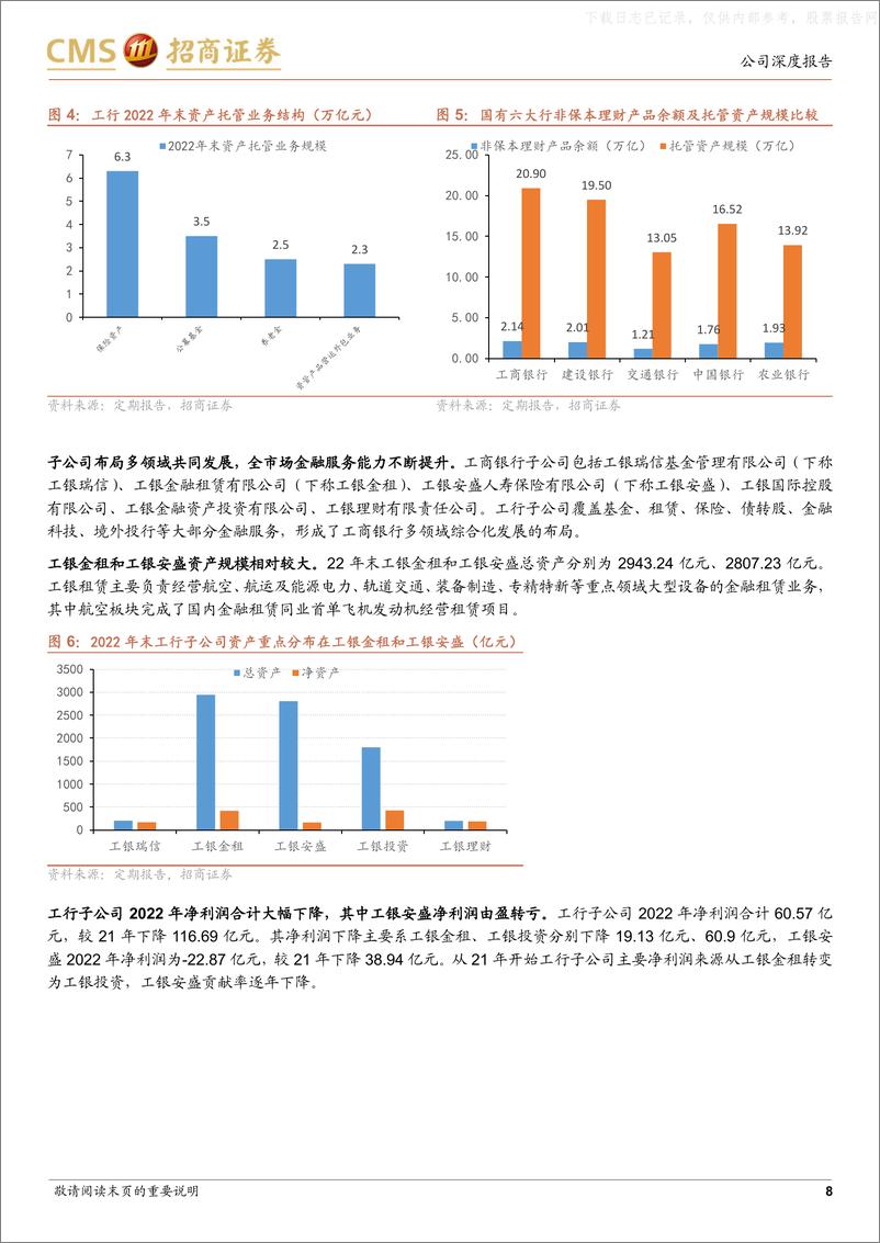 《招商证券-工商银行(601398)大行领先，稳健经营-230528》 - 第8页预览图