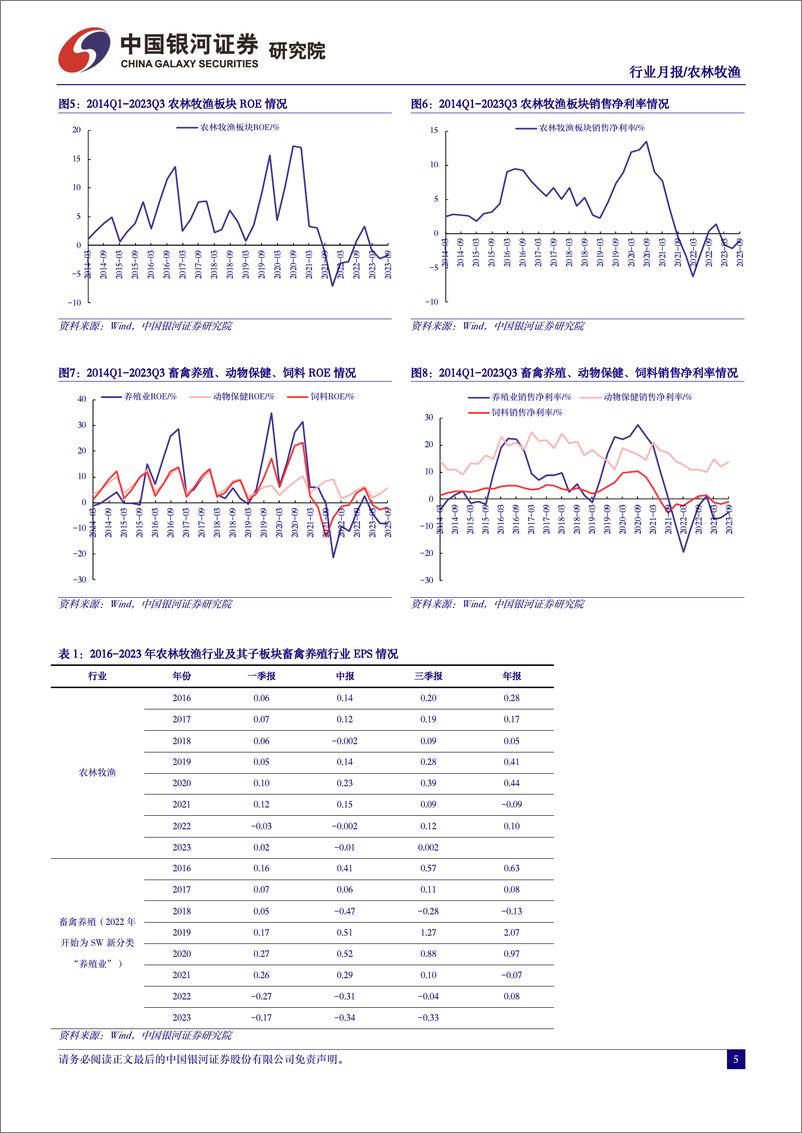 《农林牧渔行业4月行业动态报告：Q2猪价或趋势向好，关注养殖产业链机会-240428-银河证券-22页》 - 第5页预览图