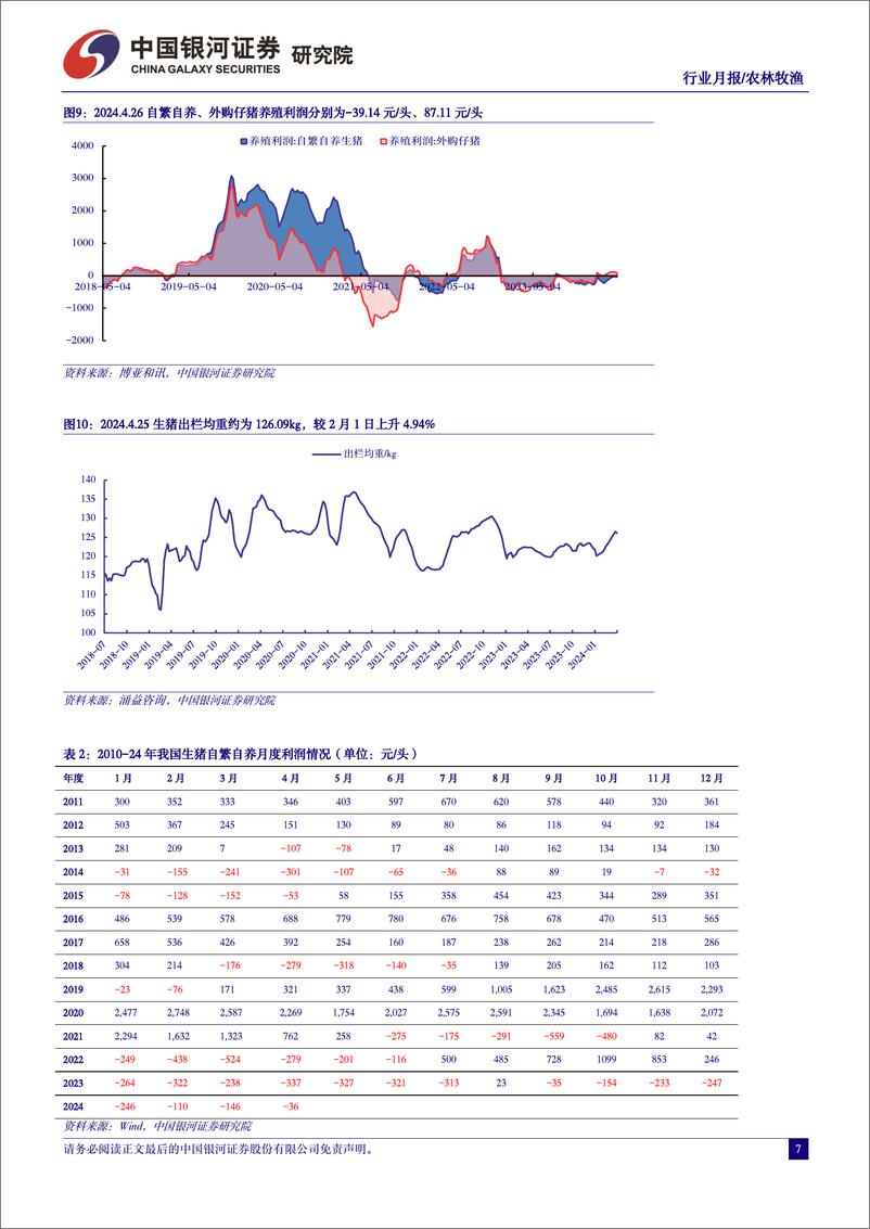 《农林牧渔行业4月行业动态报告：Q2猪价或趋势向好，关注养殖产业链机会-240428-银河证券-22页》 - 第7页预览图