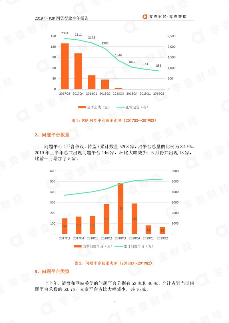 《零壹智库-P2P网贷行业半年报-2019.7-14页》 - 第8页预览图