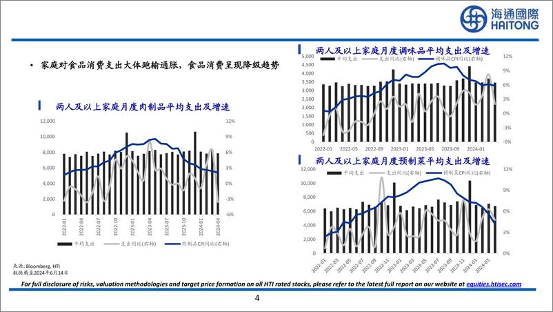 《通胀以来日本消费行业的分化-240617-海通国际-32页》 - 第4页预览图