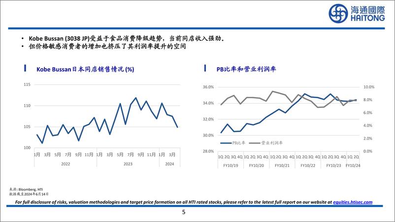 《通胀以来日本消费行业的分化-240617-海通国际-32页》 - 第5页预览图