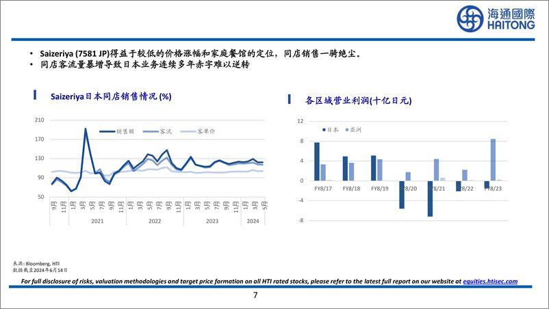 《通胀以来日本消费行业的分化-240617-海通国际-32页》 - 第7页预览图