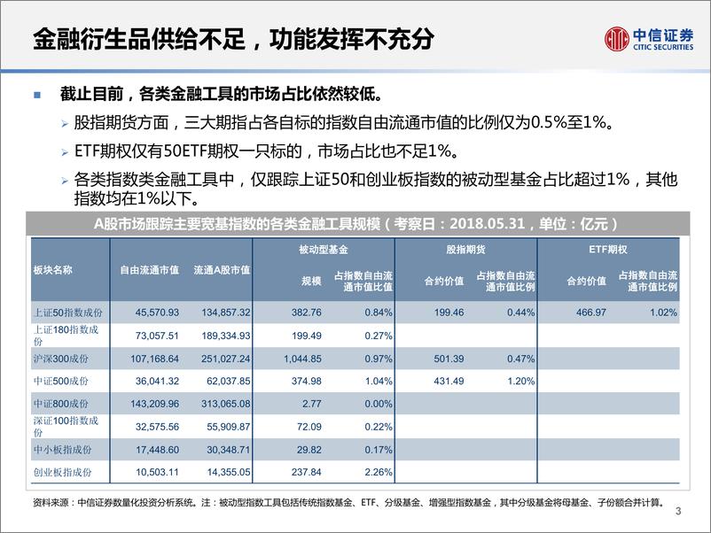 《中信证2018062财富管理时代的衍生工具与量化策略专题：股指期货市场运行总结与对冲成本分析》 - 第4页预览图