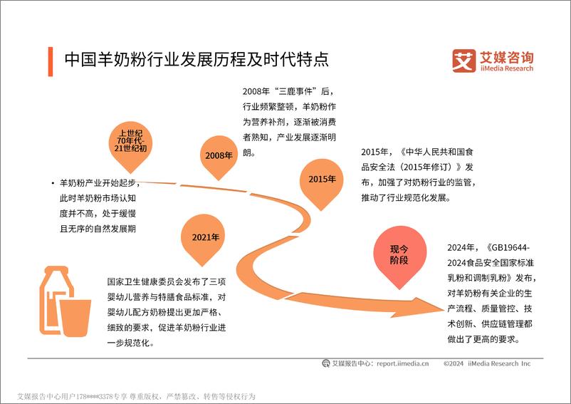 《艾媒咨询：2024-2025年中国羊奶粉市场消费趋势洞察报告》 - 第7页预览图