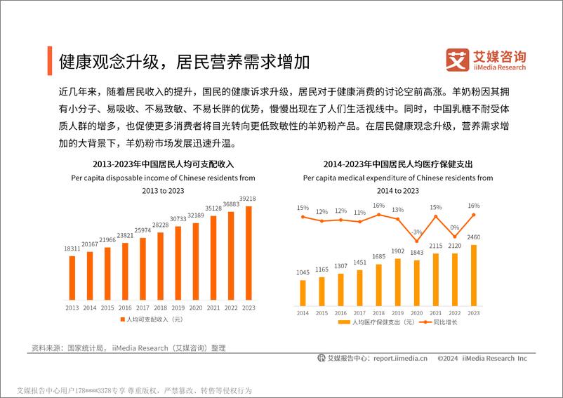 《艾媒咨询：2024-2025年中国羊奶粉市场消费趋势洞察报告》 - 第8页预览图