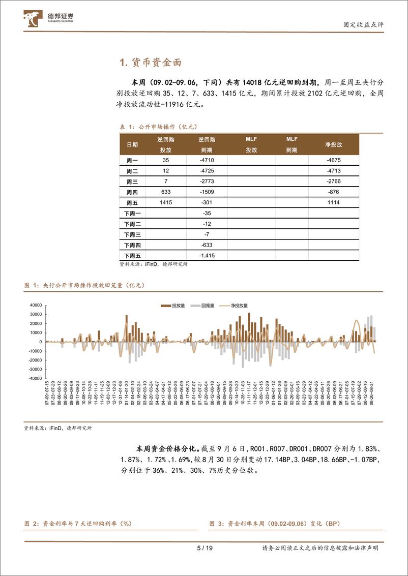 《流动性与机构行为跟踪12：基金回归主力买盘，大行增持短端意愿仍高-240909-德邦证券-19页》 - 第5页预览图