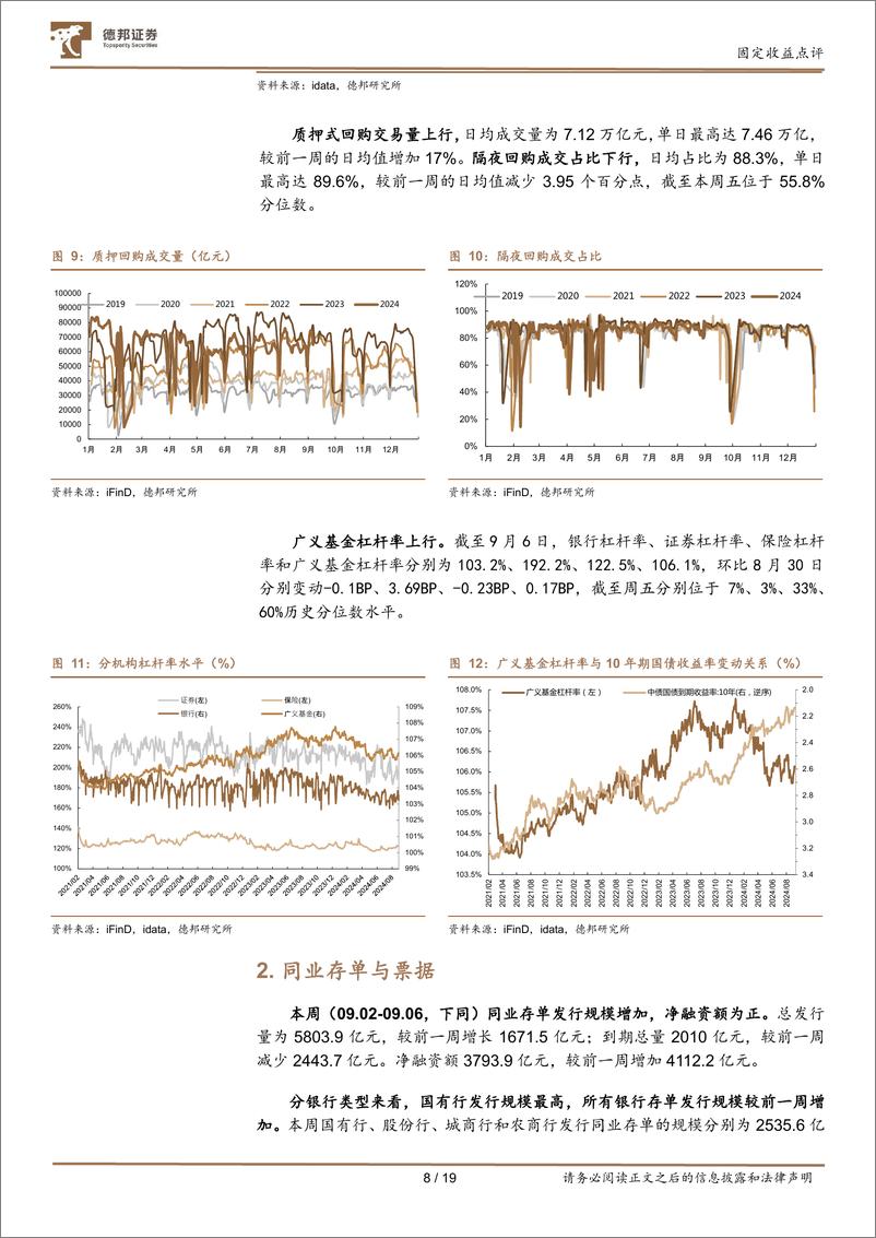 《流动性与机构行为跟踪12：基金回归主力买盘，大行增持短端意愿仍高-240909-德邦证券-19页》 - 第8页预览图