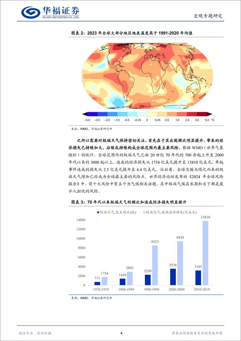 《宏观专题研究：极端天气的资产映射-240725-华福证券-16页》 - 第4页预览图