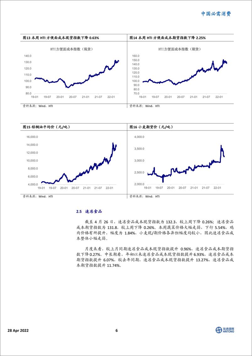 《中国必需消费行业：HTI消费品成本指数，风险偏好走弱，原料价格下跌-20220428-海通国际-16页》 - 第7页预览图