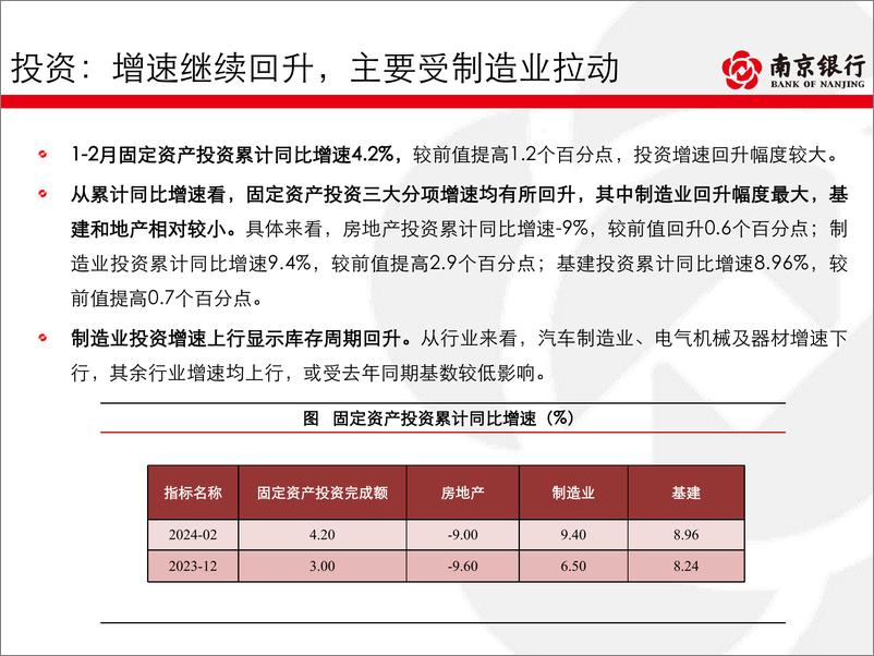 《债券市场2024年二季度展望：资产荒格局演绎，配置逢高介入-240320-南京银行-47页》 - 第6页预览图