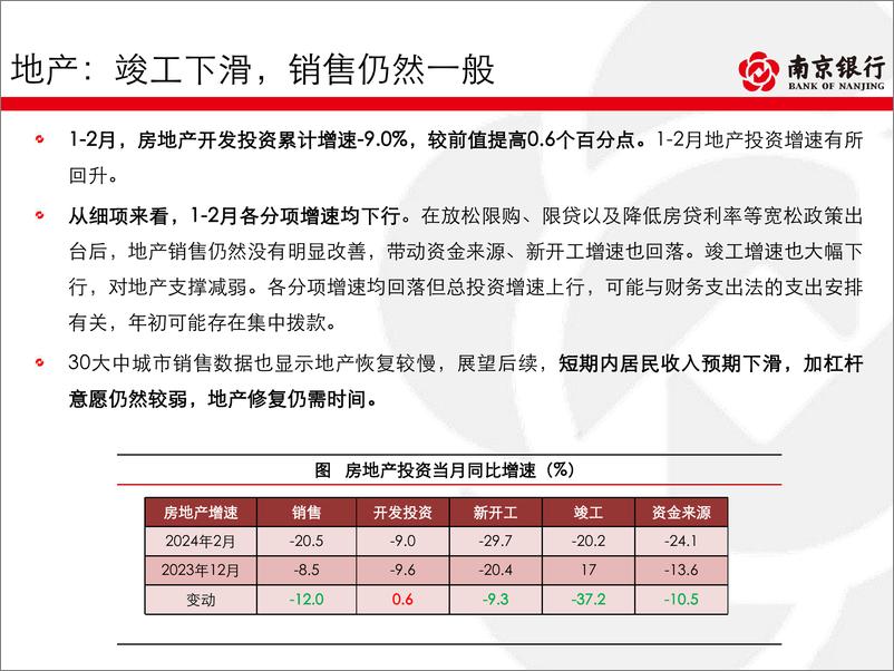 《债券市场2024年二季度展望：资产荒格局演绎，配置逢高介入-240320-南京银行-47页》 - 第7页预览图