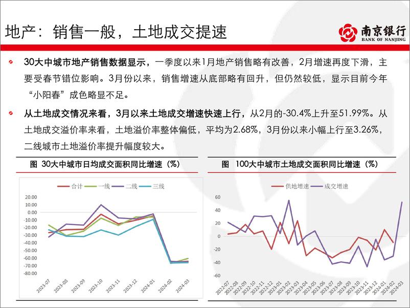 《债券市场2024年二季度展望：资产荒格局演绎，配置逢高介入-240320-南京银行-47页》 - 第8页预览图