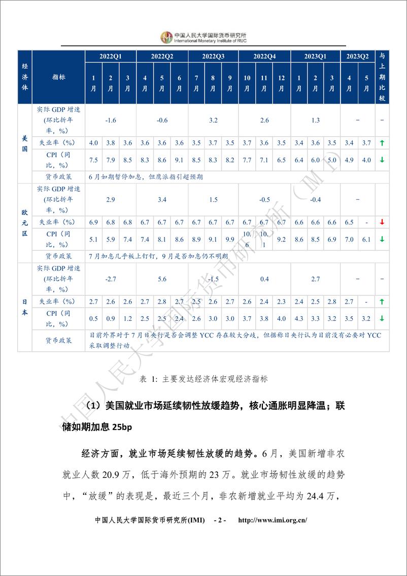 《【人大货研所】IMF月度全球宏观分析报告+23.07.31-34页》 - 第7页预览图